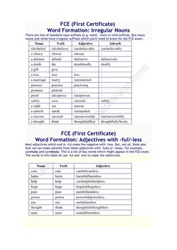 FCE Word Formation Guide: Prefixes & Suffixes | PDF | Adjective | Noun