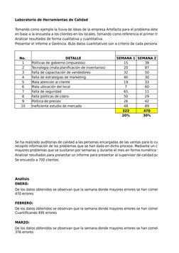 Laboratorio de Herramientas de Calidad
Tomando como ejemplo la lluvia de ideas de la empresa Artefacta para el problema detec