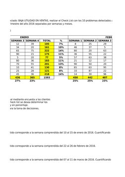 ema detectado: BAJA UTILIDAD EN VENTAS, realizar el Check List con los 10 problemas detectados anteriormen
primer trimestre d