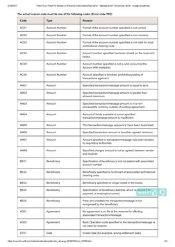 MS01 Return and Rejection Codes Guide | PDF | Financial Transaction | Code
