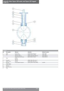 Butterfly Valve Figure 320 wafer and Figure 322 lugged
50-300 mm
Pentair reserves the right to change the contents without no