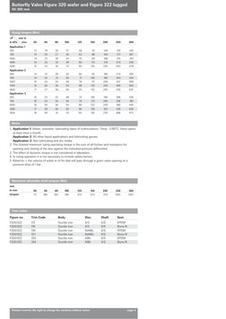 350	
	
13	
19	
26	
37	
58	
81	
148	
241	
345
700	
	
13	
20	
27	
40	
63	
88	
164	
271	
387
1000	
	
14	
21	
30	
44	
70	
99	
188