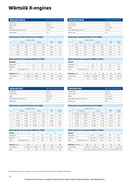 10
Wärtsilä X-engines
Wärtsilä X62
IMO Tier II/Tier III (SCR)
Cylinder bore
620 mm
Piston stroke
2658 mm
Speed
77–103 rpm
Mea