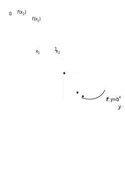 y
x
: y=b
f



1
2
x
1
x
1
(x )
f
2
(x )
f
0
