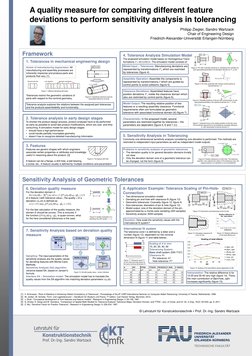 © Lehrstuhl für Konstruktionstechnik • Prof. Dr.-Ing. Sandro Wartzack
Sensitivity Analysis of Geometric Tolerances
Framewor