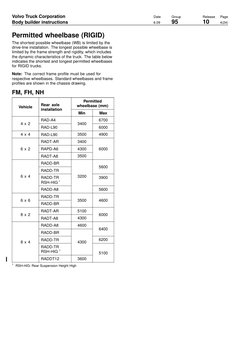 D
Volvo Truck Corporation
Date
Group
Release
Page
Body builder instructions
6.09
95
10
4(24)
Permitted wheelbase (RIGID)
The