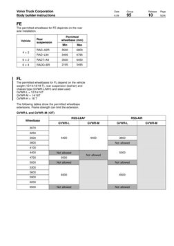 D
Volvo Truck Corporation
Date
Group
Release
Page
Body builder instructions
6.09
95
10
5(24)
FE
The permitted wheelbase for F