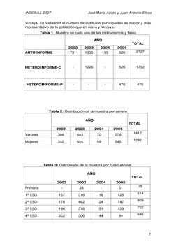 INSEBULL 2007  
José María Avilés y Juan Antonio Elices 
 
7
Vizcaya. En Valladolid el número de institutos participantes es