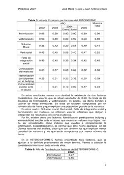 INSEBULL 2007  
José María Avilés y Juan Antonio Elices 
 
9
 
Tabla 5: Alfa de Cronbach por factores del AUTOINFORME 
AÑO 
2