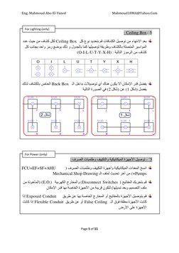Electrical Shop Drawing Checklist.pdf Electrical Shop Drawing Guide | PDF