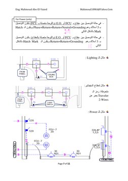 Electrical Shop Drawing Checklist.pdf Electrical Shop Drawing Guide | PDF