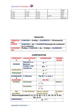 WASHINGTON NARANJO  
                        
(+1)
 (+2)
(+1)
 
hipo 
oso
(+3)
(+4)
(+3)
 
oso
(+5)
(+6)
(+5)
(+4)
ico
(+7)