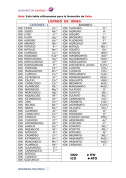 WASHINGTON NARANJO  
                        
Nota: Esta tabla utilizaremos para la formación de Sales 
LISTADO  DE  IONES
CA