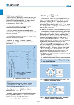 ●Lubrication
therefore, no = 10,560 =2.93
n 3,600
The point where vertical line intersects a horizontal line
drawn f
