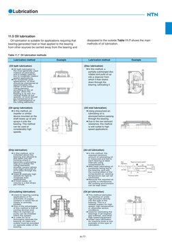 A-77
●Lubrication
Lubrication method
Example
¡In this method, the
required minimum
amount of lubricating oil
is measured a