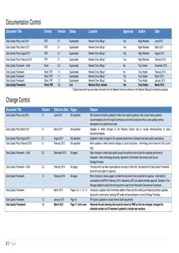 2 | P a g e  
 
 
 
Documentation Control 
 
Document Title 
Format 
Version 
 
Status 
Location 
Approved 
Author 
Date 
Dat