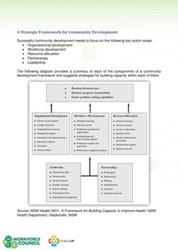 Community Development Supportive Functions Introduction to Community Development Guide | PDF | Community ...
