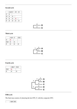 Second cycle
 
 A,B  C
 D
 E
 C
 4
 
 D
 6
 6
 
 E
 6
 6
 4
 
 F
 8
 8
 8
 8
Third cycle
 
 A,B  C
 D,E
 C
 4
 
 
 D,E  6
 6