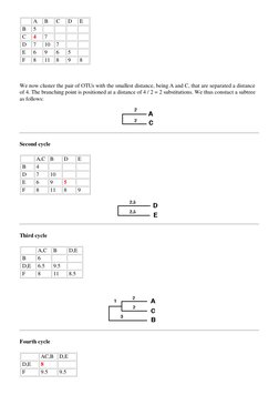 A
 B
 C
 D
 E
 B
 5
 
 
 
 
 C
 4
 7
 
 
 
 D
 7
 10
 7
 
 
 E
 6
 9
 6
 5
 
 F
 8
 11
 8
 9
 8
 
We now cluster the pair