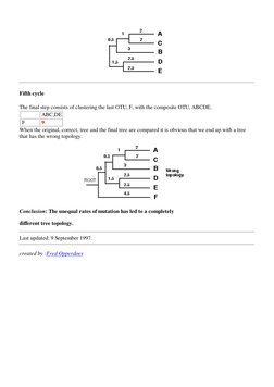Fifth cycle
The final step consists of clustering the last OTU, F, with the composite OTU, ABCDE.
 
 ABC,DE
 F
 9
When the