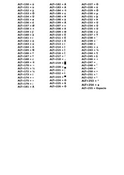 ALT+150 = û 
ALT+151 = ù 
ALT+152 = ÿ 
ALT+153 = Ö 
ALT+154 = Ü 
ALT+155 = ø 
ALT+156 = £ 
ALT+157 = Ø 
ALT+158 = × 
ALT+159