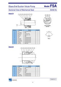 Ebara FSA Pump Technical Data Guide | PDF | Pump | Bronze