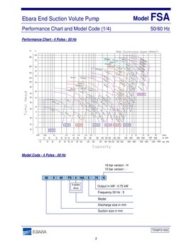 Ebara FSA Pump Technical Data Guide | PDF | Pump | Bronze