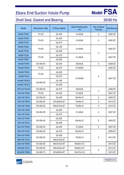 Ebara FSA Pump Technical Data Guide | PDF | Pump | Bronze