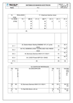 SISTEMAS DE MANDOS ELÉCTRICOS
TAR Nº 
08
Página 8 / 9
Tema:
PLC
PFR 2016-I
15.
16.  
REALIZADO
POR:
17. -Espinoza Quehue Josu