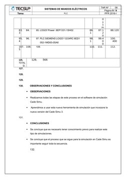 SISTEMAS DE MANDOS ELÉCTRICOS
TAR Nº 
08
Página 9 / 9
Tema:
PLC
PFR 2016-I
0
x
1
m 
83.
3
84. 
85. LOGO! Power  6EP1331-1SH02
