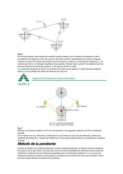 Fig. 6
De manera práctica, este método de medición puede emplear con el medidor de resistencia a tierra 
procediendo del sigu