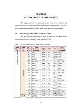 CHAPTER I
DATA COLLECTION AND PROCESSING
This chapter consists of recapitulation data from initial condition and
improved con