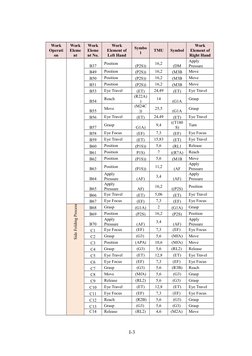 Work
Operati
on
Work
Eleme
nt
Work
Eleme
nt No.
Work
Element of
Left Hand
Symbo
l
TMU
Symbol
Work
Element of
Right Hand
B37
P