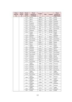 Work
Operati
on
Work
Eleme
nt
Work
Eleme
nt No.
Work
Element of
Left Hand
Symbo
l
TMU
Symbol
Work
Element of
Right Hand
C50
R