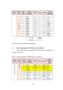 Work
Operati
on
Work
Eleme
nt
Work
Eleme
nt No.
Work
Element of
Left Hand
Symbo
l
TMU
Symbol
Work
Element of
Right Hand
)
Pre