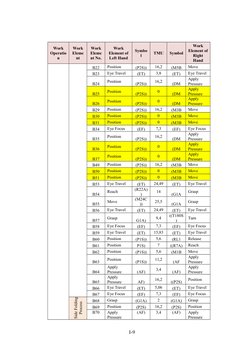 Work
Operatio
n
Work
Eleme
nt
Work
Eleme
nt No.
Work
Element of
Left Hand
Symbo
l
TMU
Symbol
Work
Element of
Right
Hand
B22
P