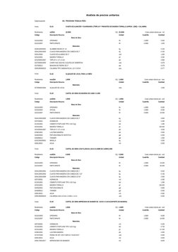 Análisis de precios unitarios
Subpresupuesto
001 PROGRAMA TRABAJA PERU
Partida
01.01
CASETA DE ALMACÉN Y GUARDIANÍA C/TRIPLAY