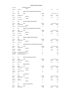Análisis de precios unitarios
Subpresupuesto
001 PROGRAMA TRABAJA PERU
Equipos
0301330004
MOTOSIERRA
hm
1.0000 
0.533
Partida