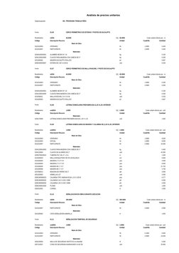 Análisis de precios unitarios
Subpresupuesto
001 PROGRAMA TRABAJA PERU
Partida
01.06
CERCO PERIMETRICO DE ESTERAS Y POSTES DE