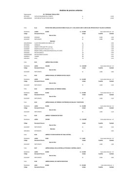 Análisis de precios unitarios
Subpresupuesto
001 PROGRAMA TRABAJA PERU
0267110023
CINTA DE SEGURIDAD ROLLO 200MTS
m
10.000
02