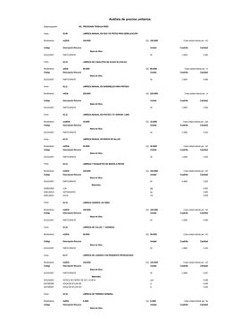 Análisis de precios unitarios
Subpresupuesto
001 PROGRAMA TRABAJA PERU
Partida
02.09
LIMPIEZA MANUAL EN VÍAS Y/O PISTAS PARA