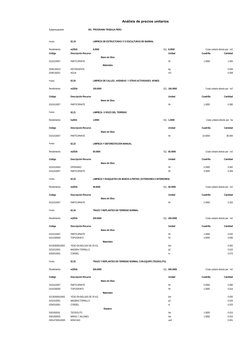 Análisis de precios unitarios
Subpresupuesto
001 PROGRAMA TRABAJA PERU
Partida
02.19
LIMPIEZA DE ESTRUCTURAS Y/ O ESCULTURAS