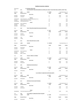 Análisis de precios unitarios
Subpresupuesto
001 PROGRAMA TRABAJA PERU
Partida
02.31
TRAZO, REPLANTEO Y NIVELACIÓN EN REDES D