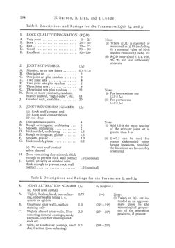 Barton, Lien and Lunde, 1974. Engineering Classification of Rock Masses ...