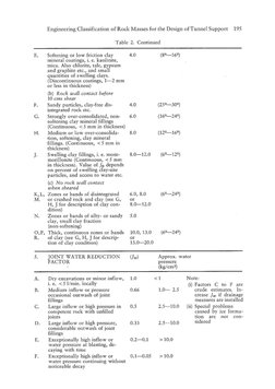 Barton, Lien and Lunde, 1974. Engineering Classification of Rock Masses ...
