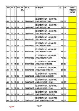 Job No.
Unit
CC
MR No.
Item 
Sl.No.
Item Code
Item Description
Qty
UOM
Unit Price
(FOT DISPATCH 
POINT) INR
A406
079
WE 3206
