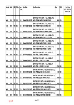 Job No.
Unit
CC
MR No.
Item 
Sl.No.
Item Code
Item Description
Qty
UOM
Unit Price
(FOT DISPATCH 
POINT) INR
A406
079
WE 3206