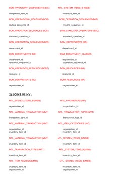 Oracle WIP and BOM Table Joins | PDF