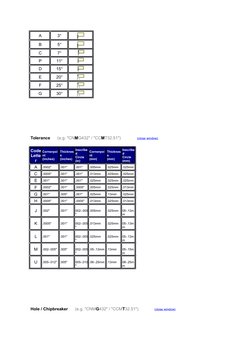 Insert Designation Chart.pdf Turning Insert Nomenclature Guide | PDF | Engineering Tolerance | Machining