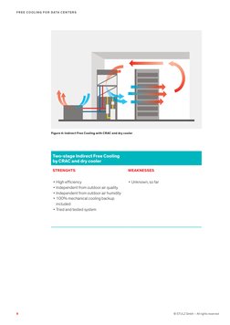 Stulz White Paper Free Cooling For Data Centers V1 PDF | PDF | Air ...
